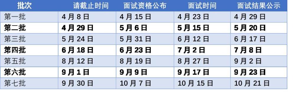 预测2022年6月24日的星期，解锁时间管理新技巧！