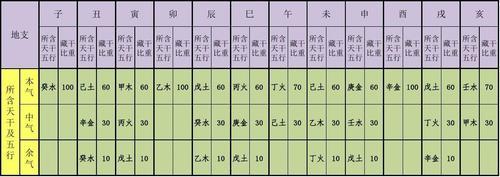 地支阴阳表与算命：掌握地支对推算八字命运的重要性