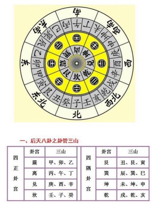 解读九运风水中的幸运方位：乾、山、巽