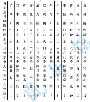 周易六爻预测高考考学(周易八卦六爻预测)