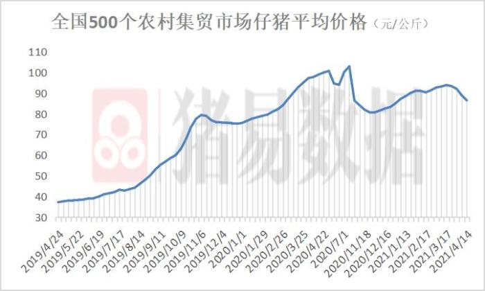 今日猪价走势分析：涨跌带来的影响