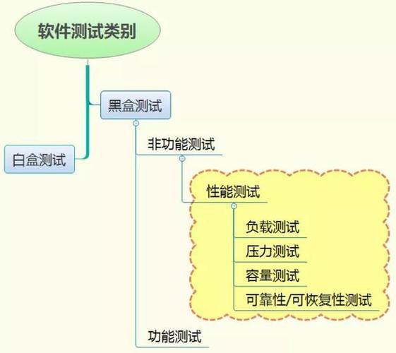 如何衡量应用性能？重要的性能测试指标一览