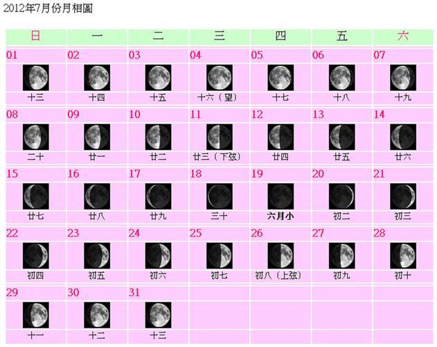 当前农历日：你知道今天是几号吗？