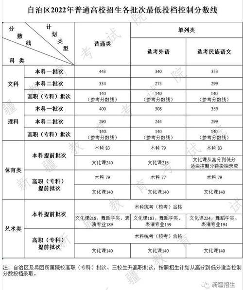 12星座高考多少分？(十二星座对考试分数的反应)