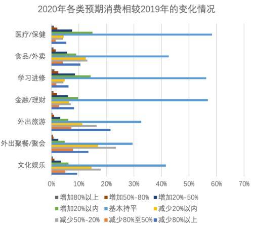 基于数据分析的全国名字重复率调查结果揭晓！