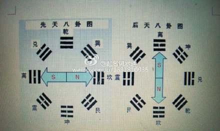 八卦对应的8个数字图解(八卦必背口诀)