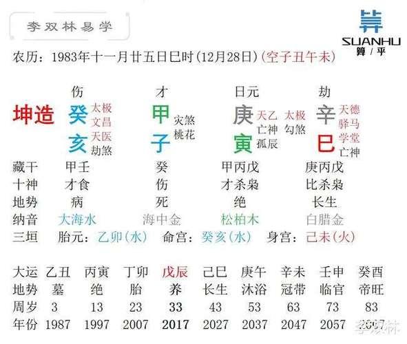 比较四柱和周易：哪一种更准确预测未来？