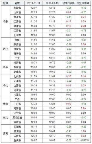 今天生猪价格多少一公斤(明天全国猪价格今日猪价)