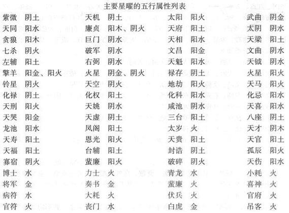 谁说紫微斗数不准？——揭秘紫微斗数的价值