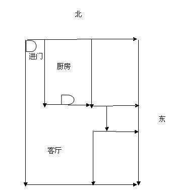 家里的财位在哪个位置(客厅财位摆放图片)