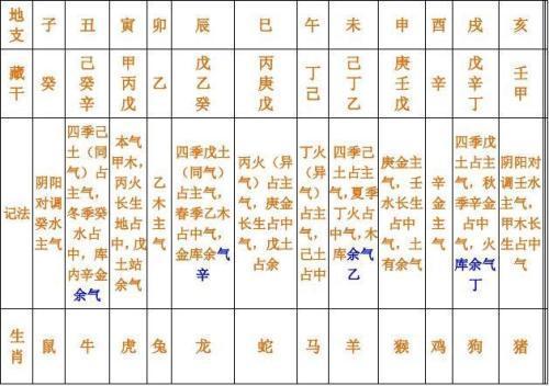 四柱八字计算公式方法(四柱推算方法详解)