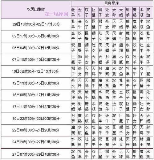 农历2月2的是啥星座(农历12月是什么星座)