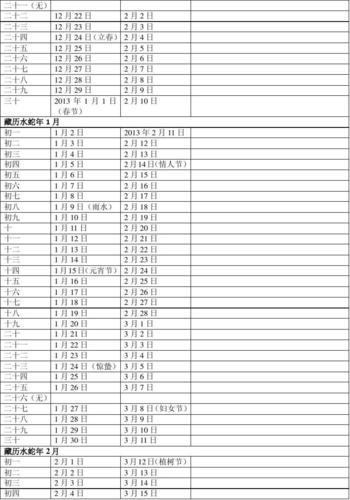 计算农历2019年10月3日对应的公历日期是多少？