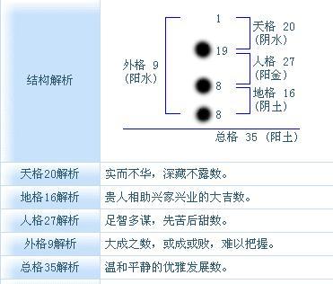 姓名五格评分和八字评分(姓名五格分析免费)