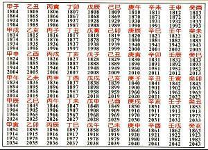 天干地支的阴阳五行划分(十天干十二地支阴阳五行)