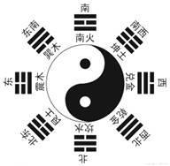 五行中的“木”元素有何意义？