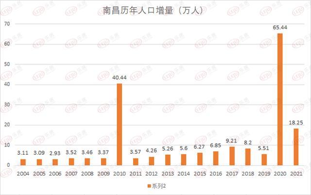 2021年上半年人口调查：出生率大幅提升