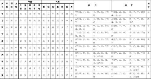 全面解析天干的含义和用途