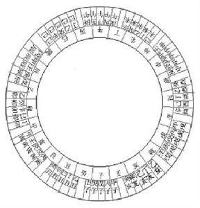 天干地支纪年法使用时间(古代天干地支纪年法排序)