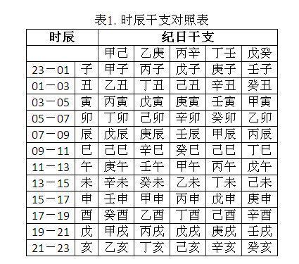 生辰八字起名怎么算(根据出生日期怎么测算五行)