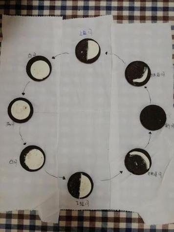 农历初一到十五的月相图(月亮初一到十五的变化图)