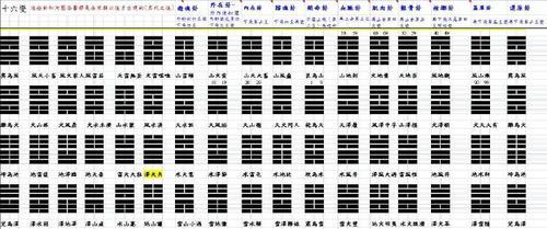 卦象解析：火雷噬嗑卦如何助你求财？