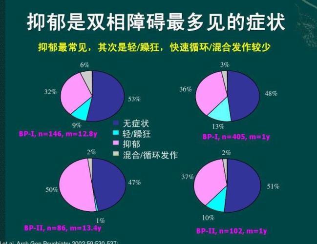 了解双相障碍：自我测试表的重要性