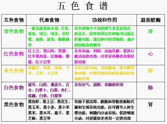 五行五味的交错变化——味道的五行识别法