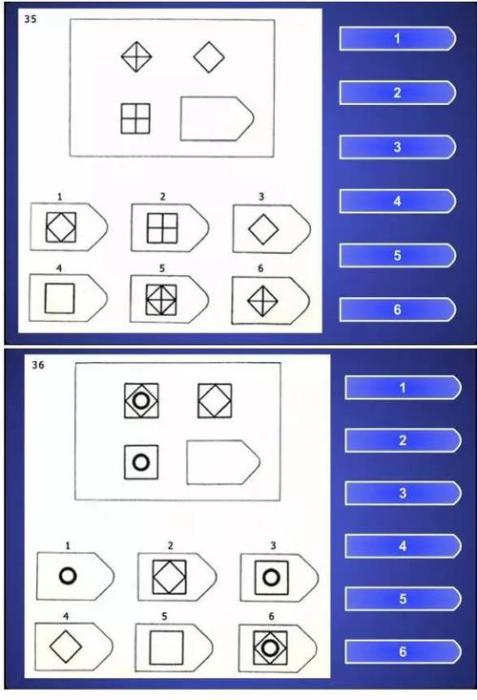 小孩智商测试：使用何种方法？