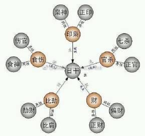 了解正印格女命的性格特点和职业选择