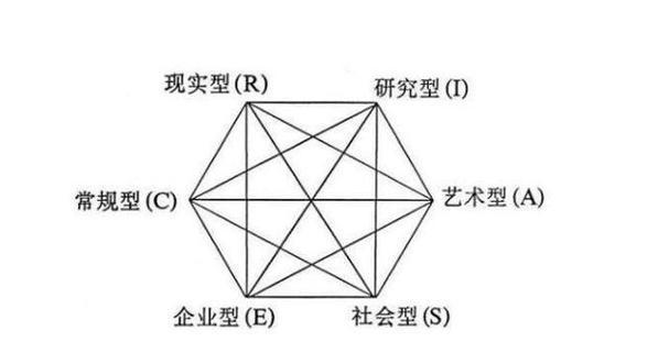 disc性格测试i型(disc中i型人格的特征)