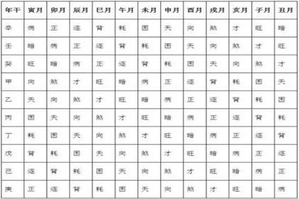 观音灵签13签启示：如何改善姻缘运势