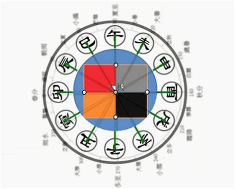 十天干和十二地支的关系(庚与十二地支的关系)