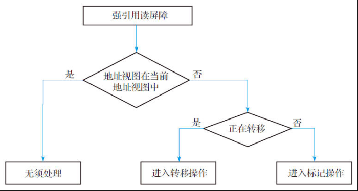 六十四卦详解csdn(六十四卦卦序歌)