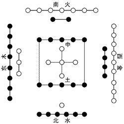 上震下离卦的卦象变化及演化解析