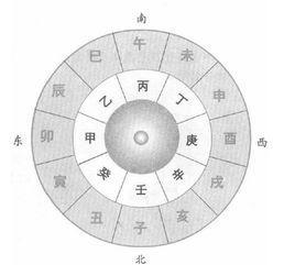 2013什么年天干地支(十二天干地支)