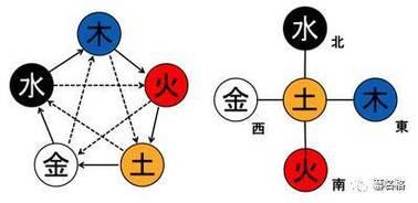 五行之道：如何用五行理论判断一个字的属性？