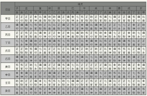 告别迷信，了解出生日时辰对照表