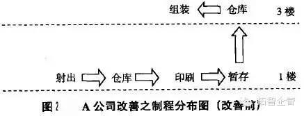 精益生产中最常用的测试方法