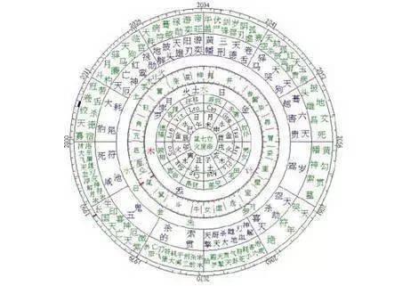 紫微斗数PDF——全面解读天文占星术