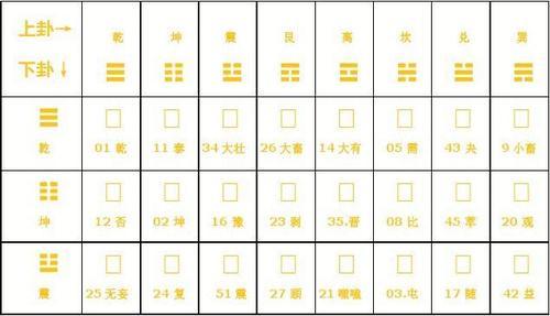 解读‘震上离下卦’：揭开卦象奥秘