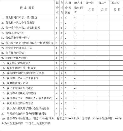 有效掌控情绪健康：SDS抑郁自评量表测试让你了解自身心理状态