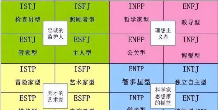 MBTI测试表：一场玩乐或者科学的人格测试？