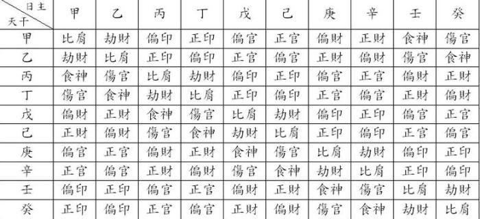 八字中有几个十神最好(最智慧聪明的十神是谁)