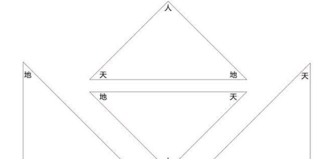 探索奇门遁甲创始人的独特思维方式