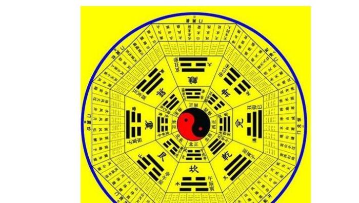 初学者应该知道的算卦基础知识