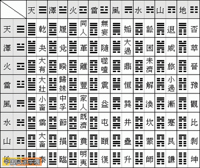 卦象学问：如何用金钱卦硬币来卜问财运？