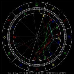 星座排盘：如何看懂你的上升星座、月亮星座和太阳星座？