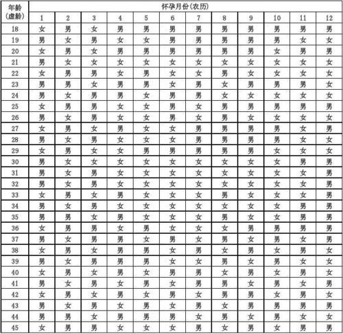 出生年月日计算年龄公式(根据出生日期提取出年龄)