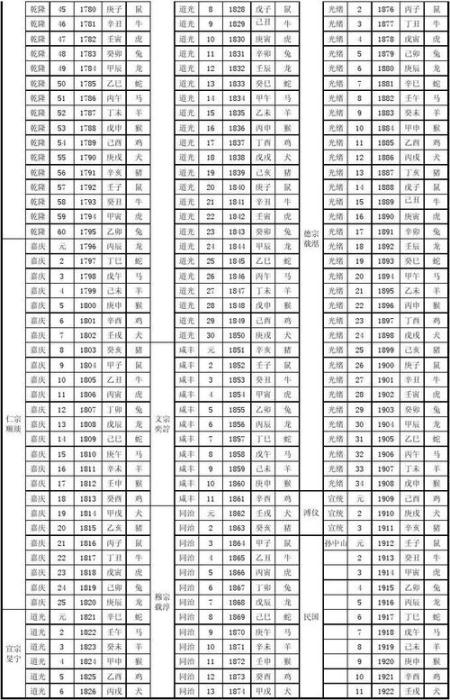 丁巳辛亥戊申对应属相(十二生肖五行图)